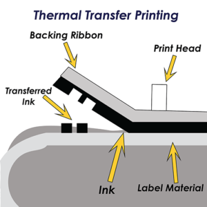 BIXOLON ROLL 110mm X 450M WAX RIBBON
